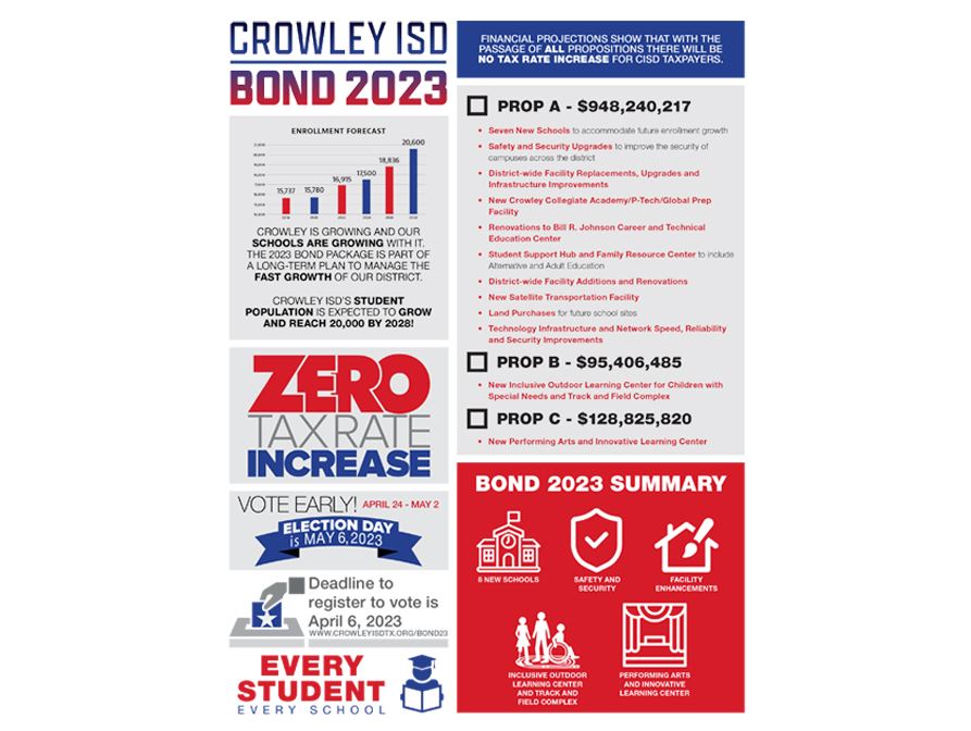  Crowley ISD Bond Information Sheet
